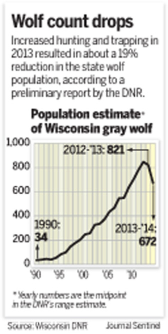 Source Wisconsin DNR Credit Milwaukee Journal-Sentinel 