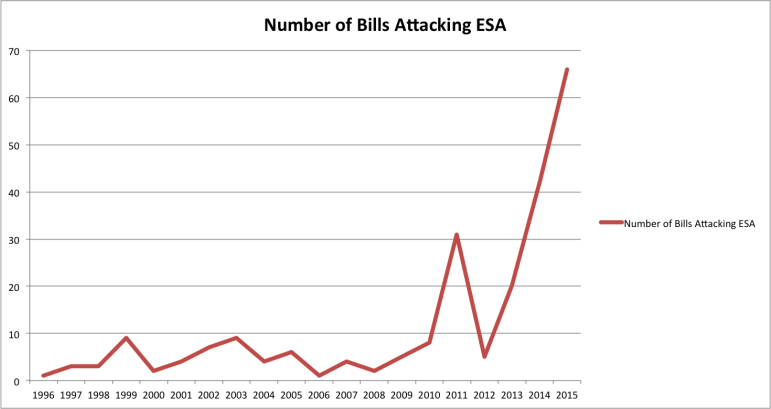 ESA Attacks